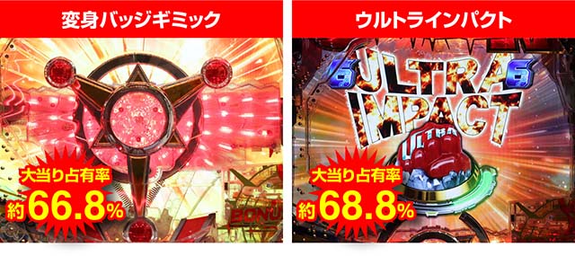 ぱちんこウルトラマンタロウ2・大当り占有率