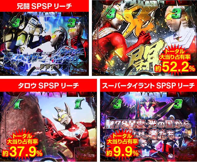ぱちんこウルトラマンタロウ2・大当り占有率