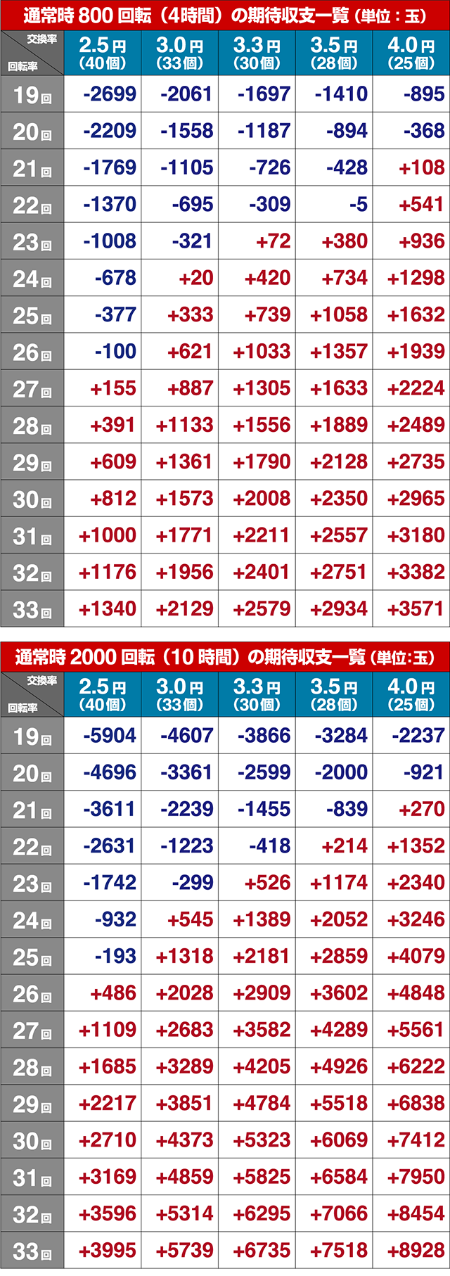 ギンギラパラダイス夢幻カーニバル(ギンパラ)・期待収支