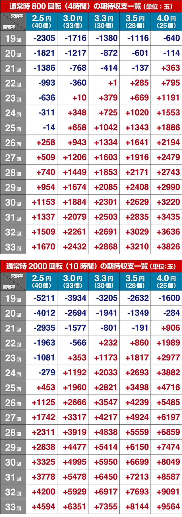 ぱちんこ地獄少女きくりのお祭りLIVE・期待収支