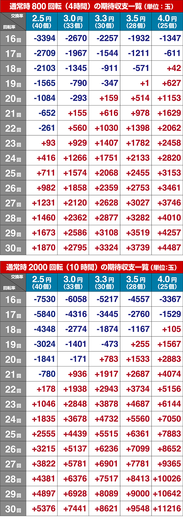 ぱちんこガールズ&パンツァー劇場版（ガルパン2）・期待収支