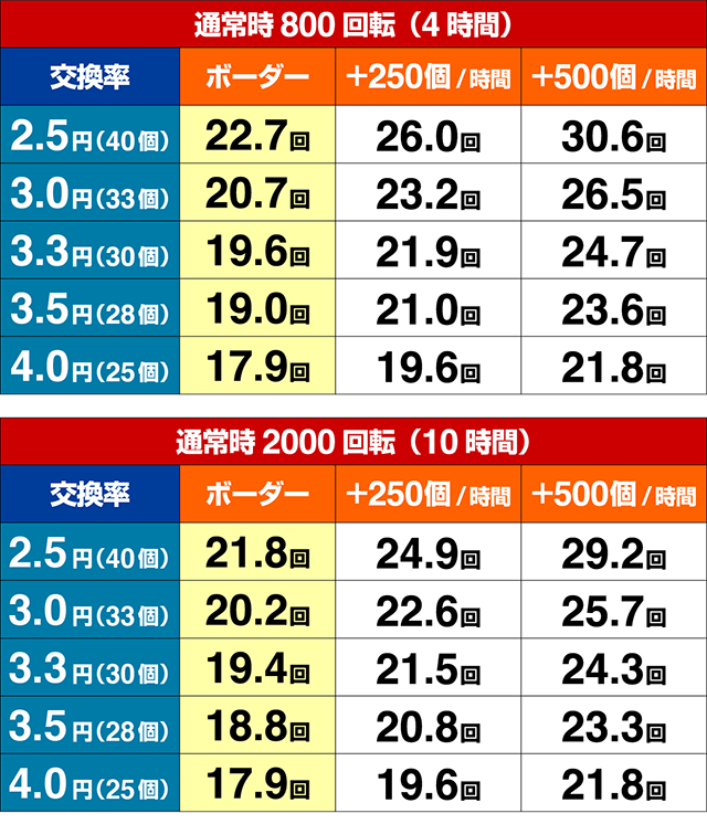 ぱちんこガールズ&パンツァー劇場版（ガルパン2）・期待収支