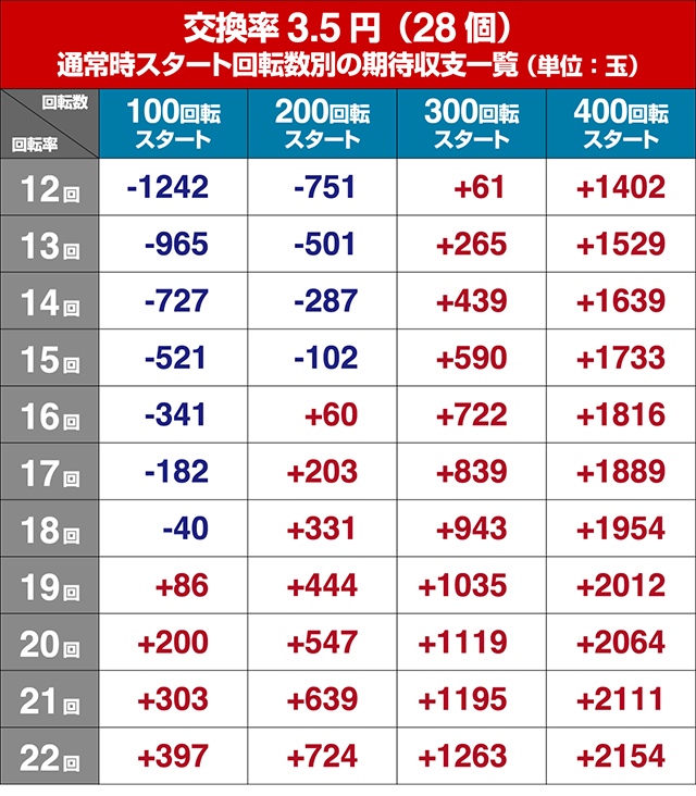 ぱちんこガールズ&パンツァー劇場版（ガルパン2）・狙い目