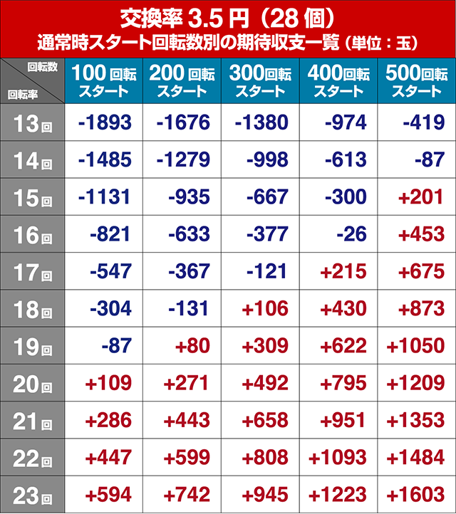 ぱちんこ牙狼月虹ノ旅人・狙い目