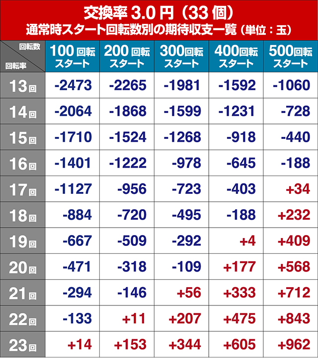 ぱちんこ牙狼月虹ノ旅人・狙い目