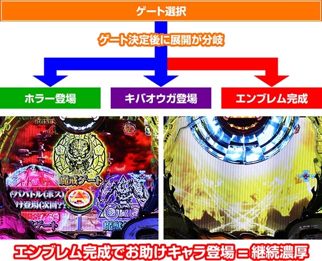 ぱちんこ牙狼月虹ノ旅人・鋼牙魔戒CHANCE(BATTLE BONUS)