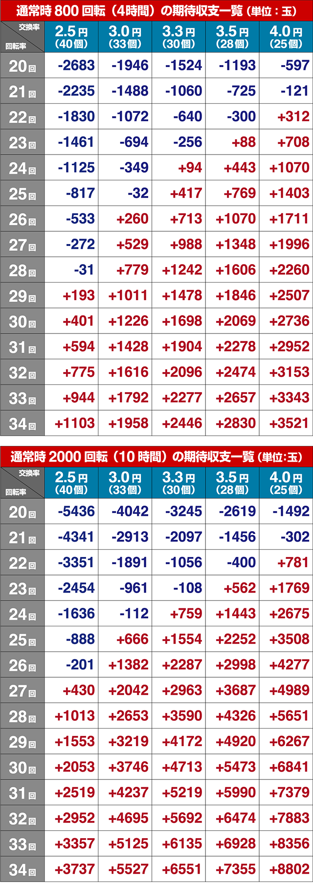 ぱちんこ競女・期待収支