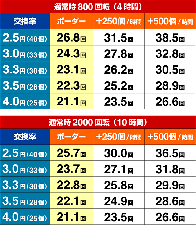ぱちんこ競女・期待収支