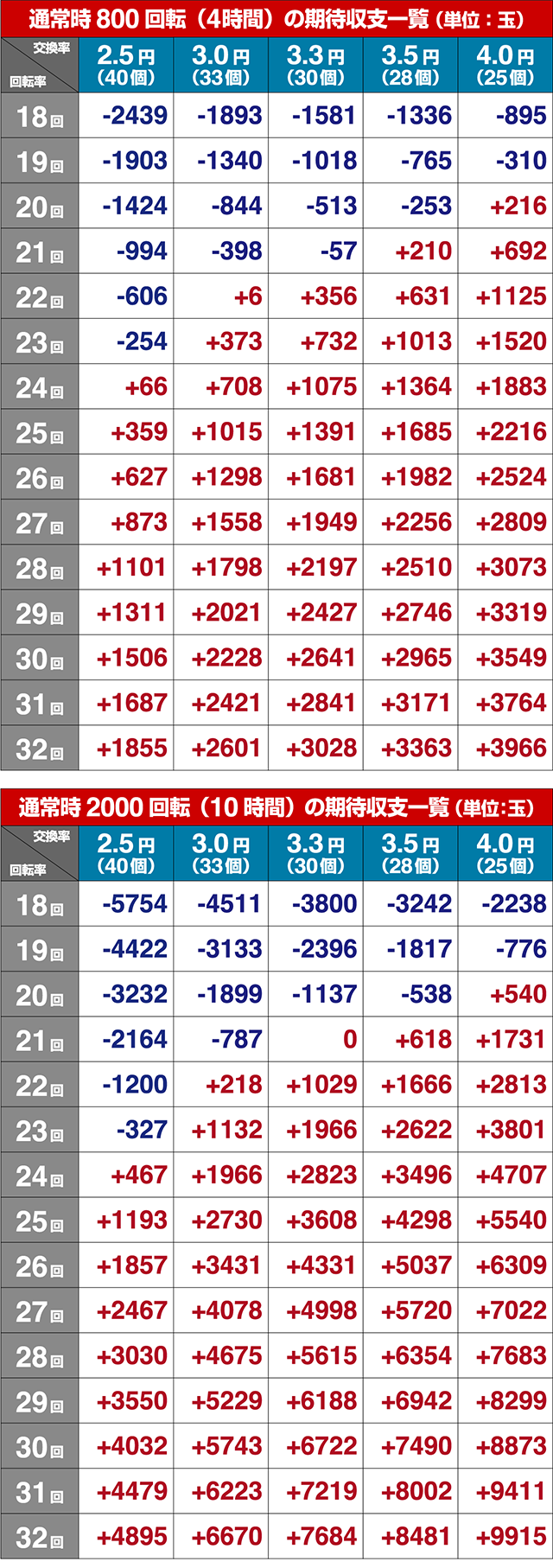 ジューシーハニー3・期待収支