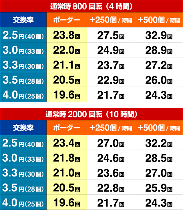 ジューシーハニー3・期待収支