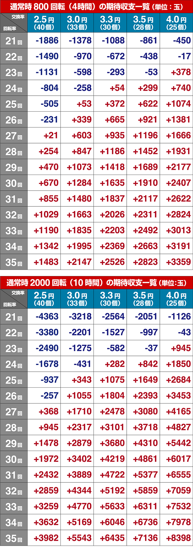 パワフル・期待収支