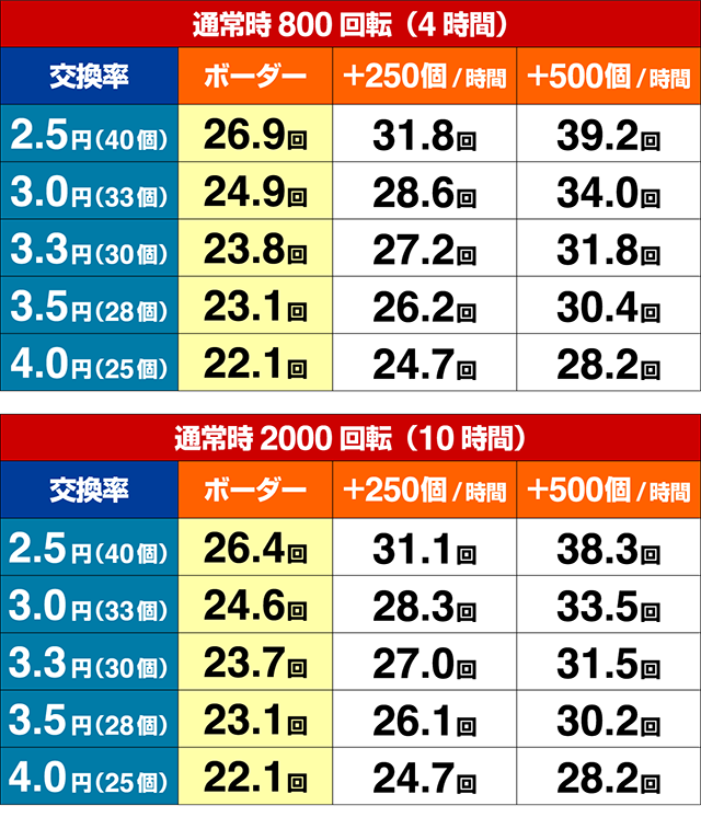 パワフル・期待収支
