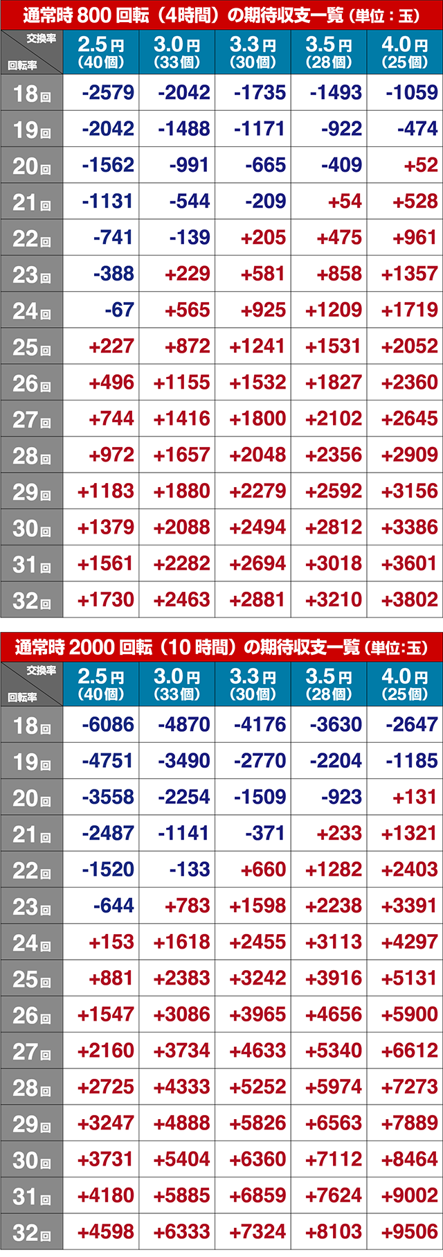 パワフル・期待収支