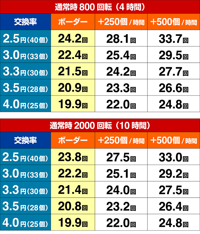 パワフル・期待収支