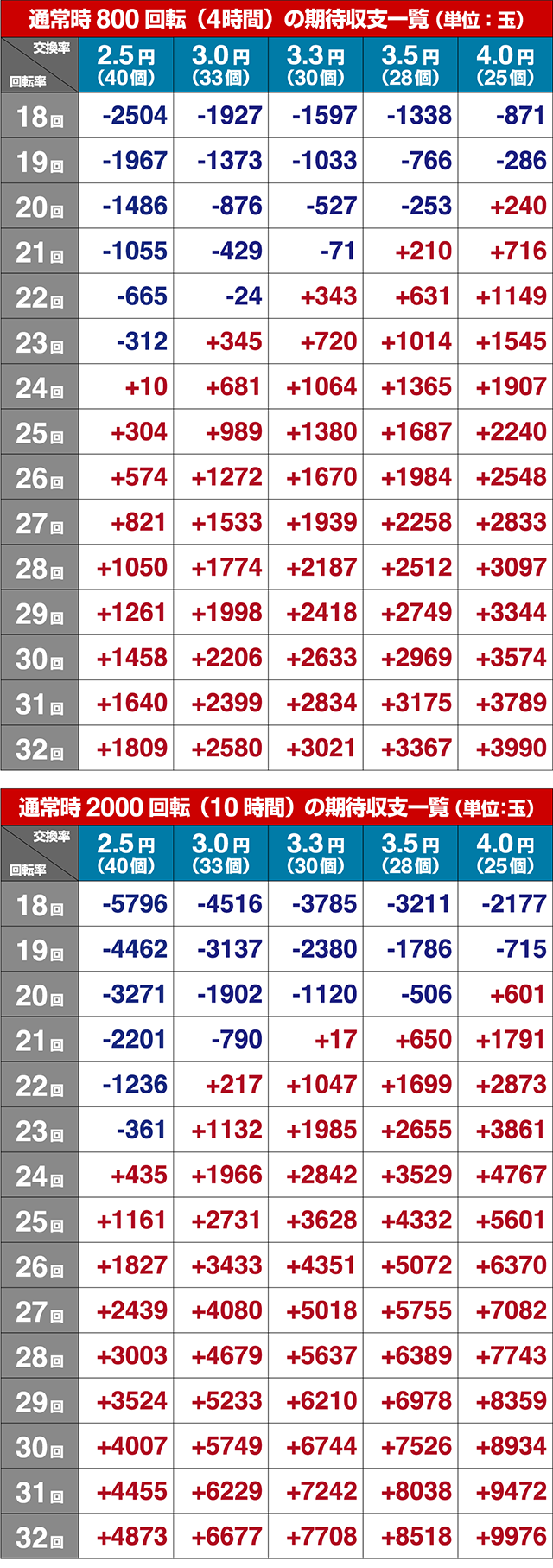 パワフル・期待収支