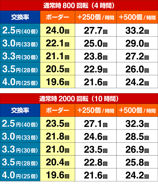 パワフル・期待収支
