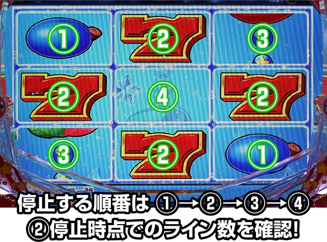 パワフル・ノーマルリーチ・ライン数のポイント