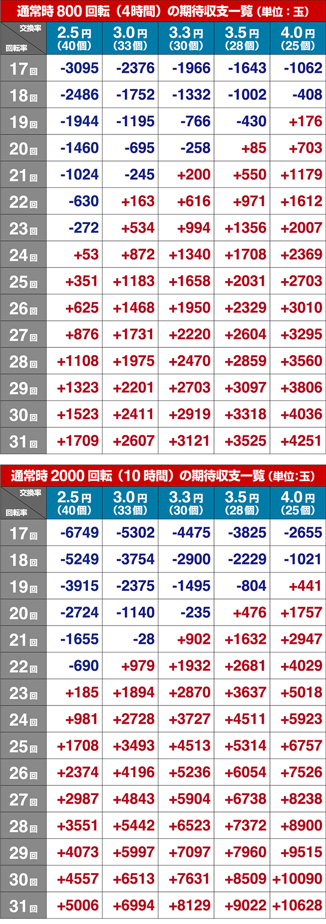 大海4スペシャルブラック（BLACK）・期待収支