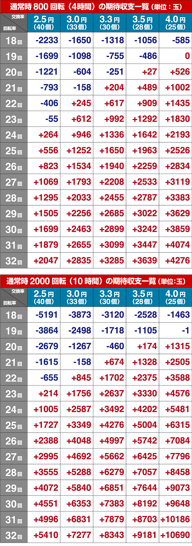 学園黙示録ハイスクールオブザデッド2・期待収支