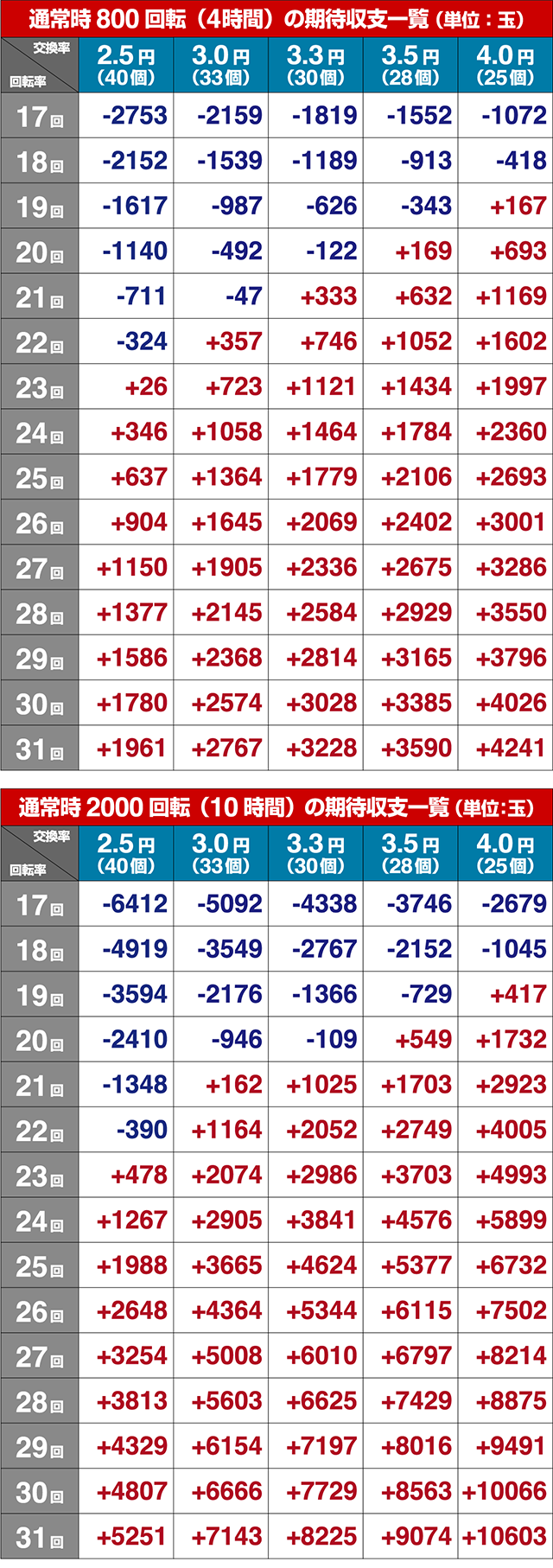 閃乱カグラ2胸踊る・期待収支