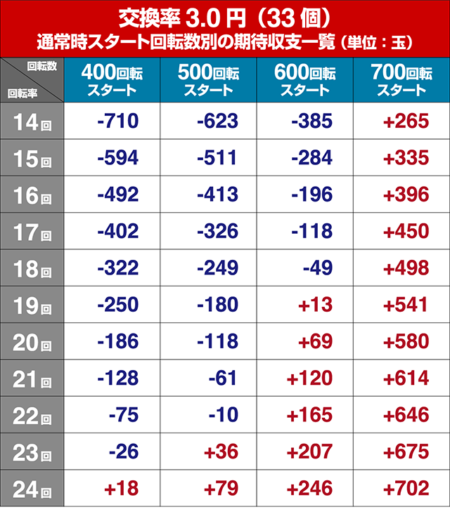 戦国乙女6・狙い目