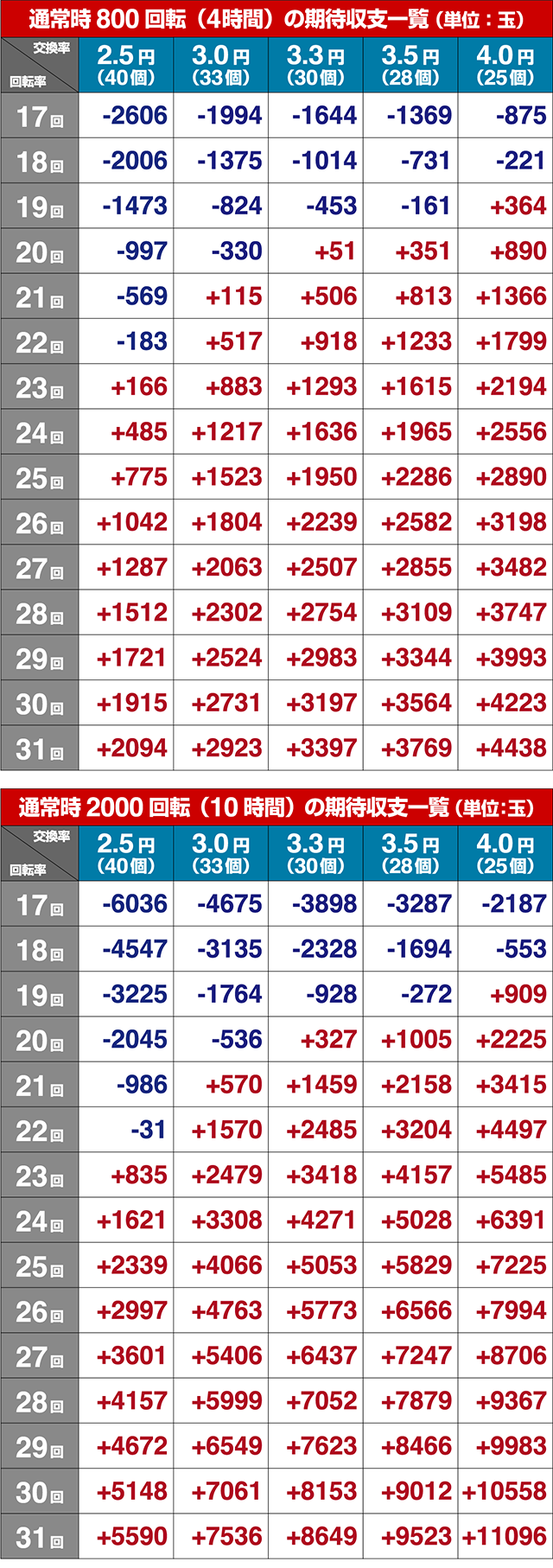 仮面ライダー轟音・期待収支
