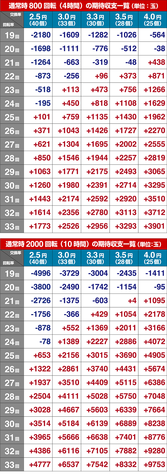 ひぐらしのなく頃に・期待収支