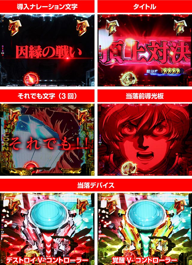 ぱちんこ機動戦士ガンダムユニコーン（甘デジ）頂上対決リーチ・信頼度