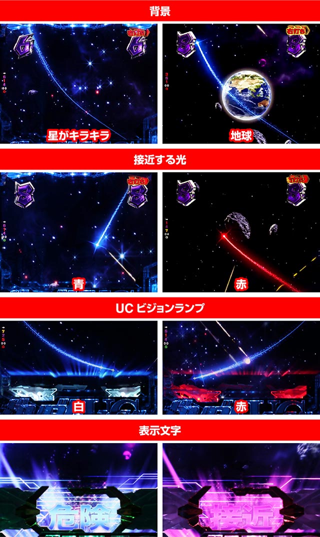 ぱちんこ機動戦士ガンダムユニコーン（UC）・リーチ前＆リーチ後予告