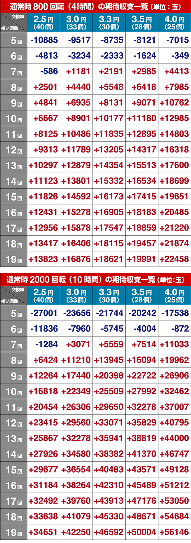 ニュートキオ・期待収支
