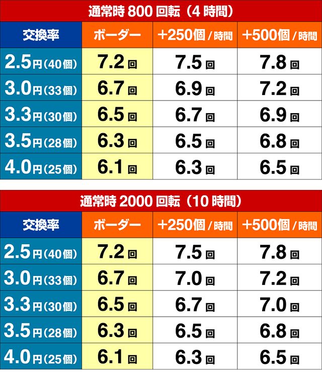ニュートキオ・期待収支