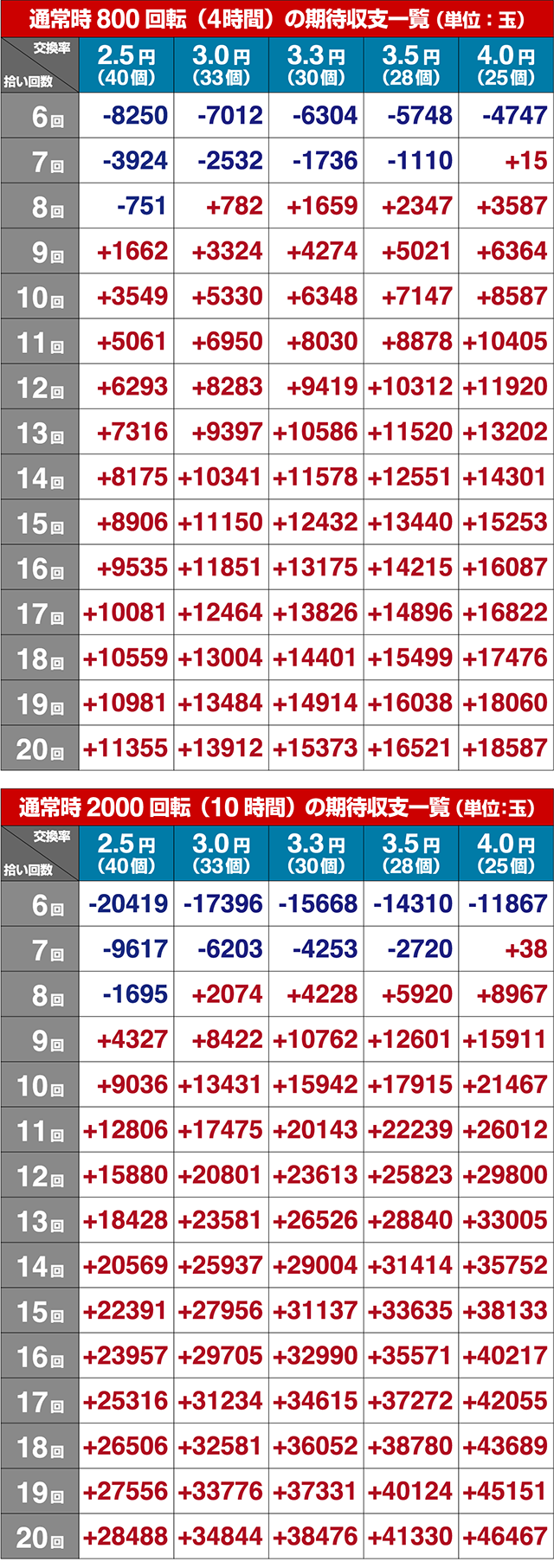 ニュートキオ・期待収支