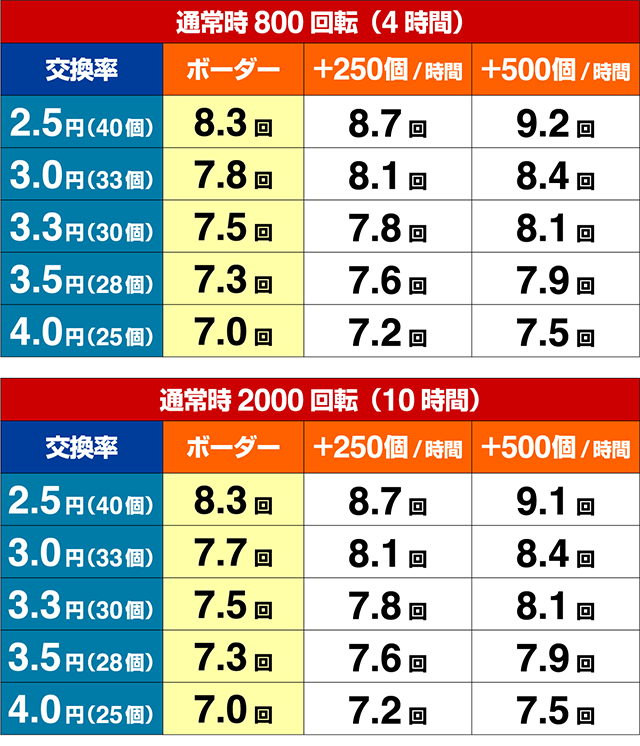 ニュートキオ・期待収支