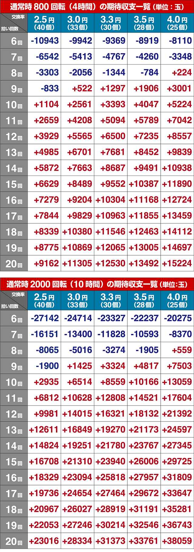 ニュートキオ・期待収支