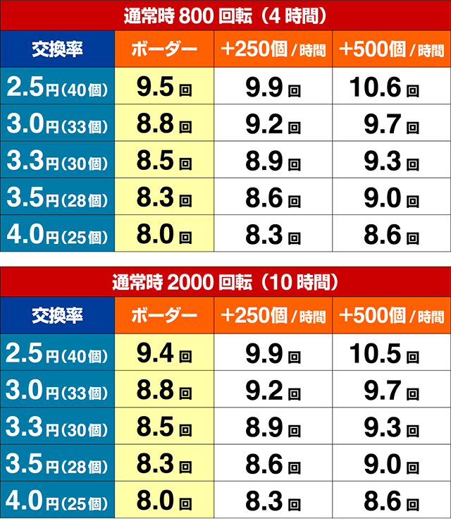 ニュートキオ・期待収支
