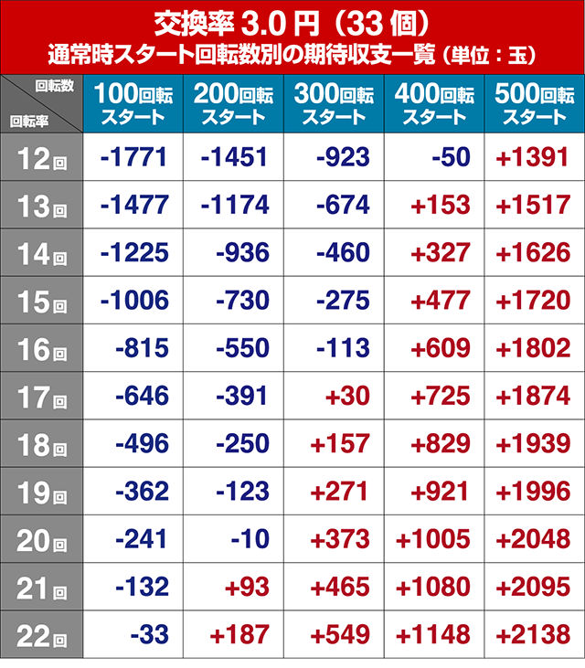 蒼天の拳天刻・狙い目回転数・期待値