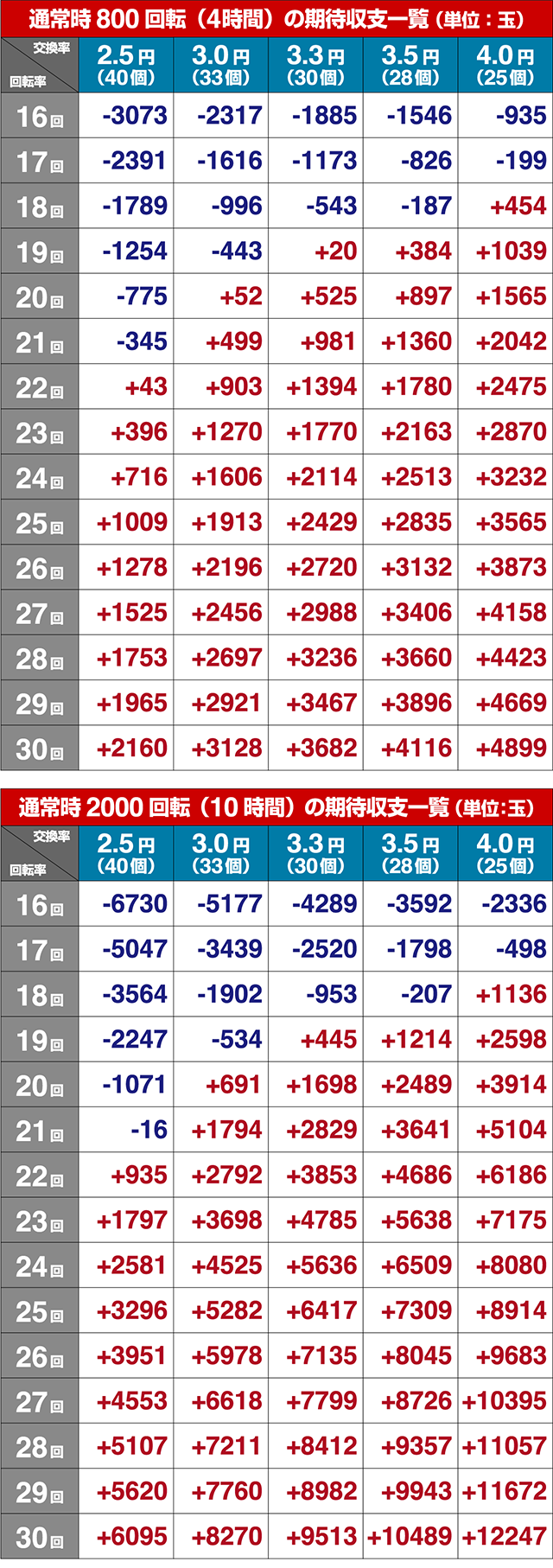 ぱちんこナムココレクション・期待収支