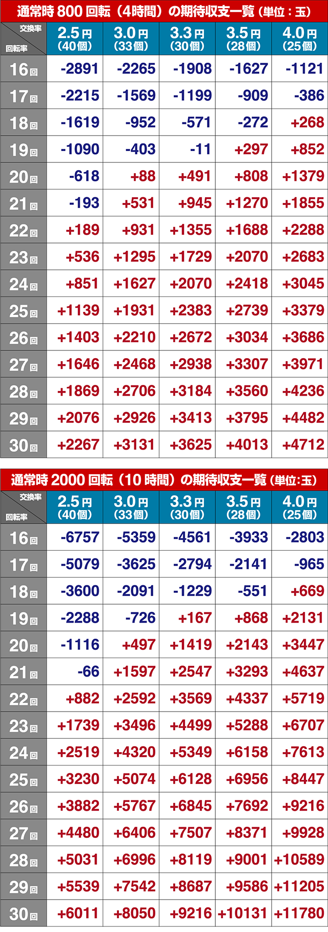 ぱちんこナムココレクション・期待収支