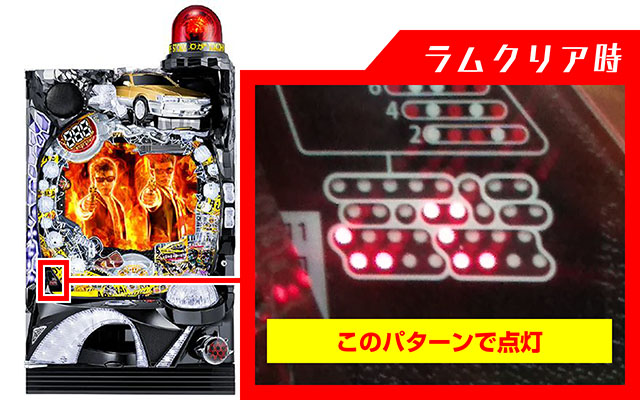あぶない刑事ぱちんこ・ラムクリア・ランプ判別