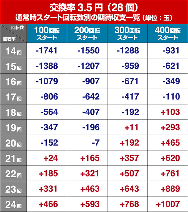 あぶない刑事ぱちんこ・狙い目