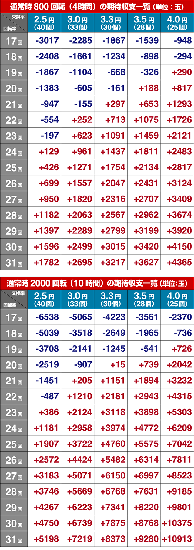 モモキュンソード・期待収支