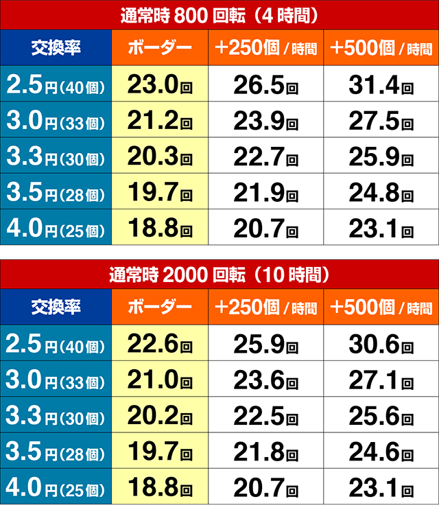 海物語JAPAN2金富士・期待収支