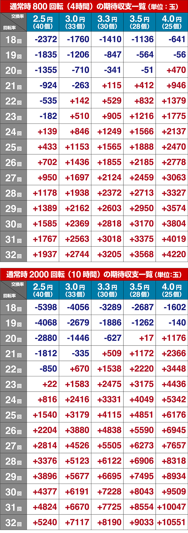 大海物語4アグネスラム・期待収支