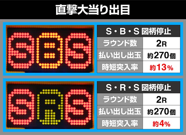 ビッグポップコーン・大当り獲得へのルート