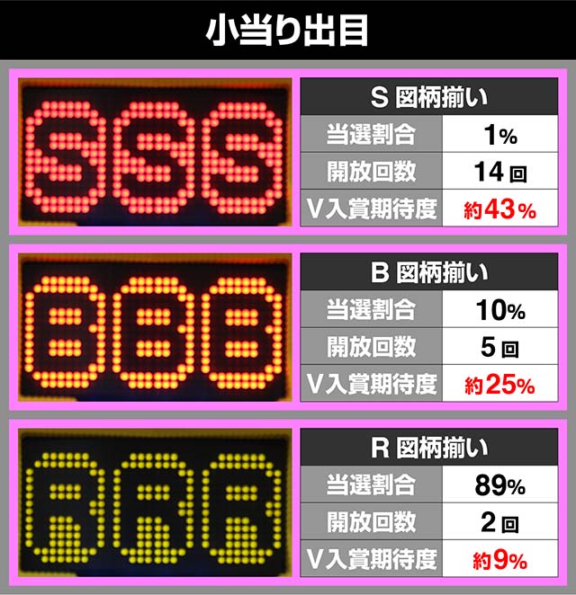 ビッグポップコーン・大当り獲得へのルート