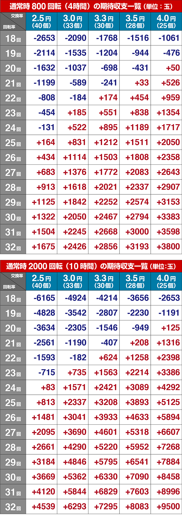リング呪いの7日間2期待収支