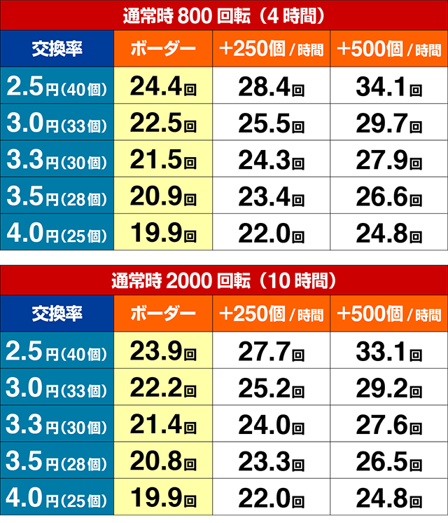 リング呪いの7日間2期待収支