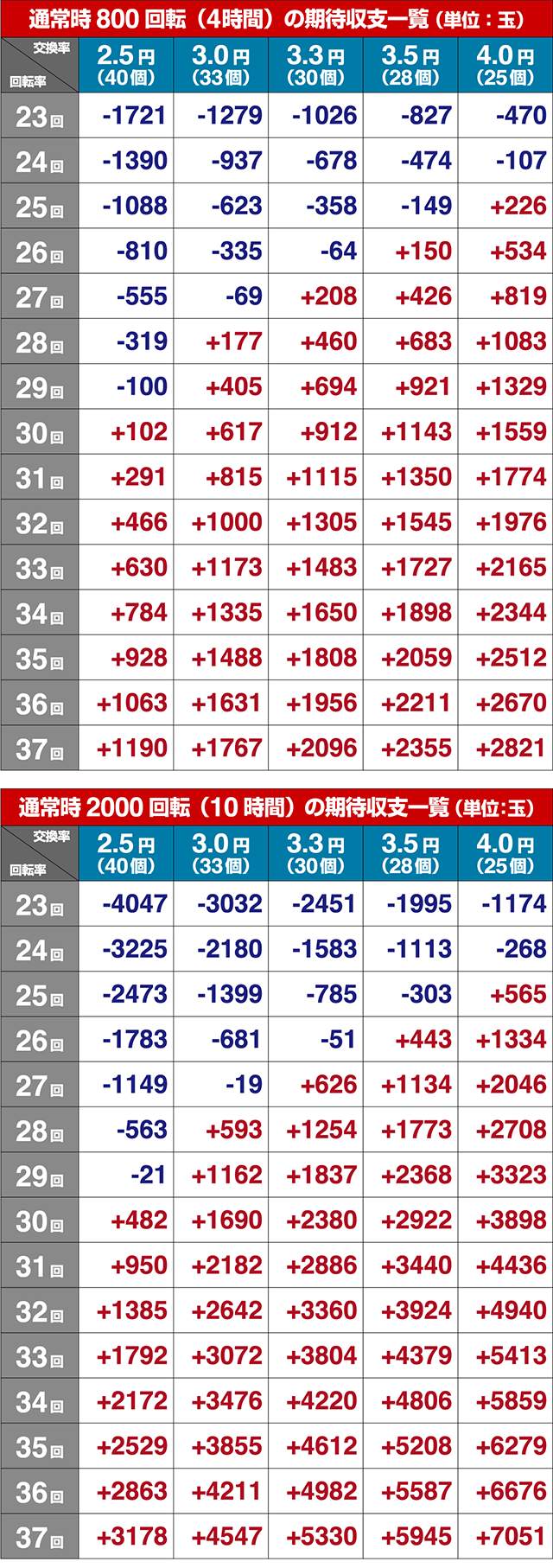 満開花火・期待収支