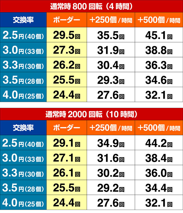 満開花火・期待収支
