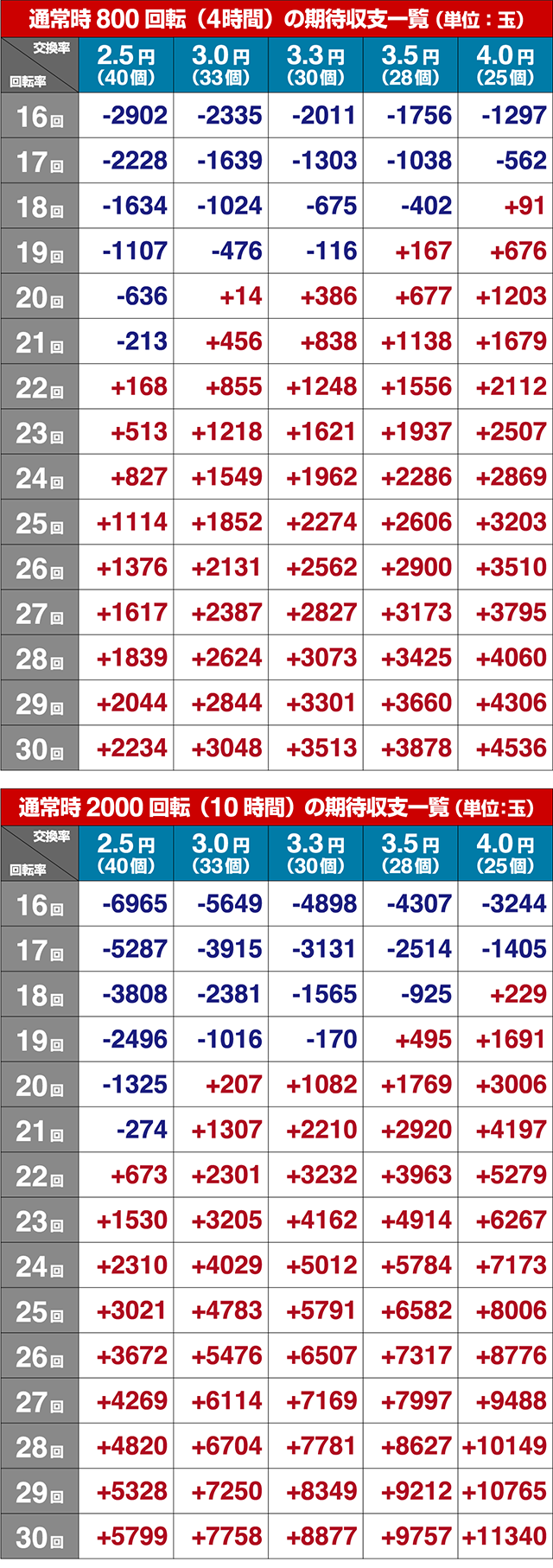 満開花火・期待収支